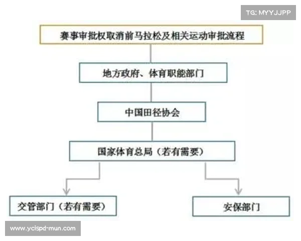 赛事费用申请流程详解审批标准及常见问题解决方案指南